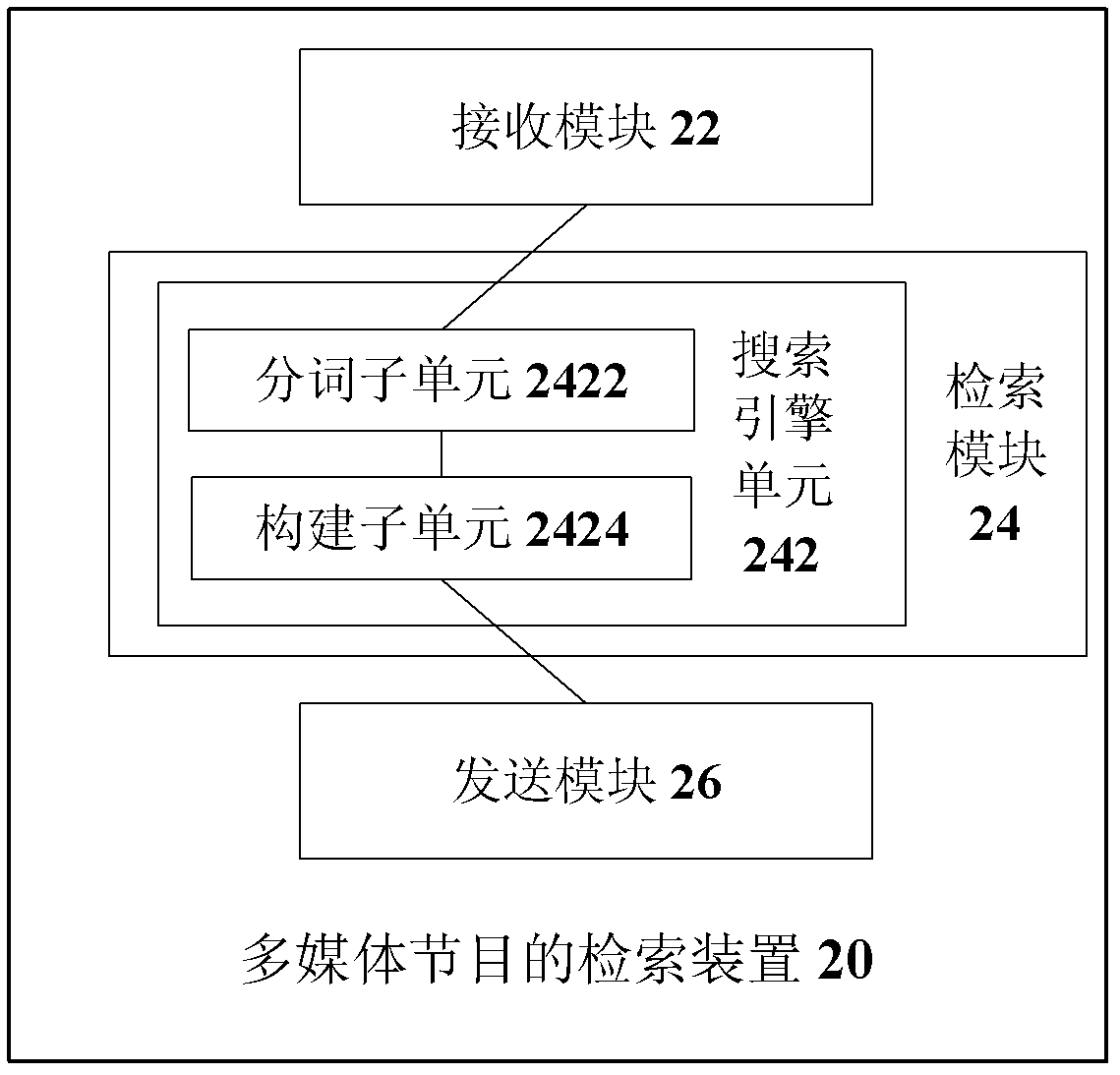 Method and device for searching multi-media programs