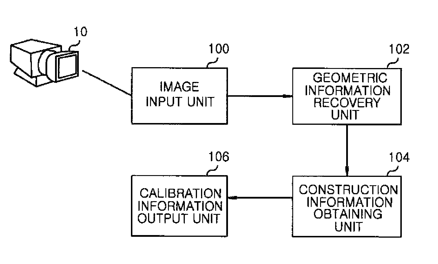 Method and apparatus for providing camera calibration