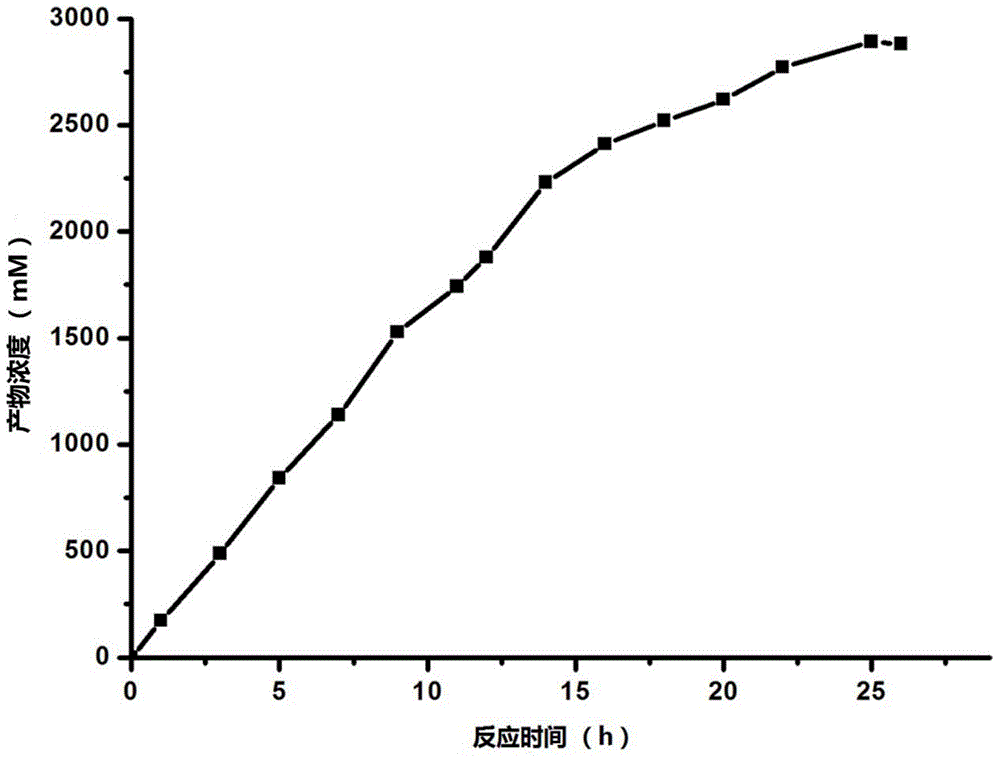Method for biologically synthesizing (R)-(-)-mandelic acid