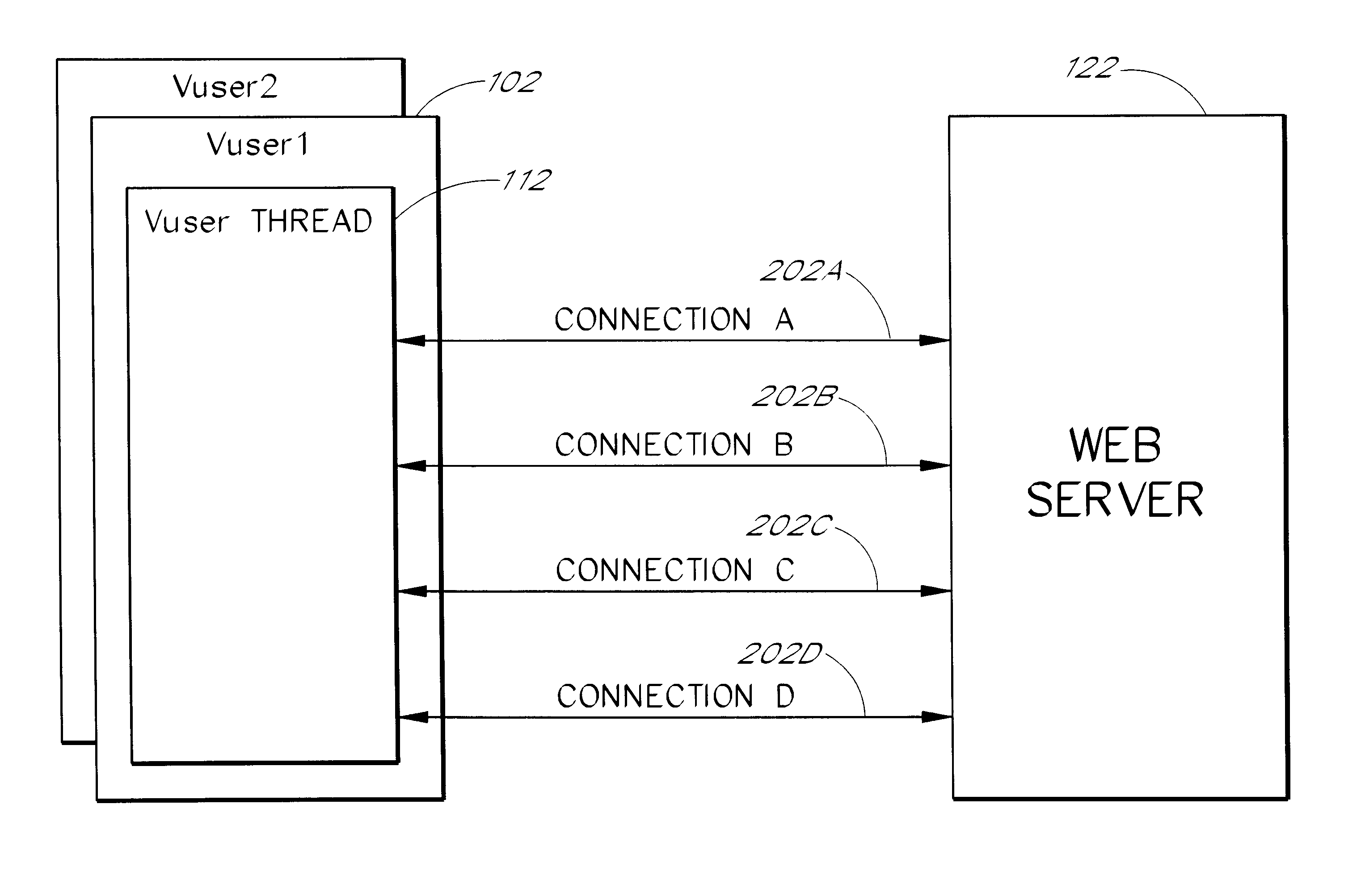 Use of a single thread to support multiple network connections for server load testing