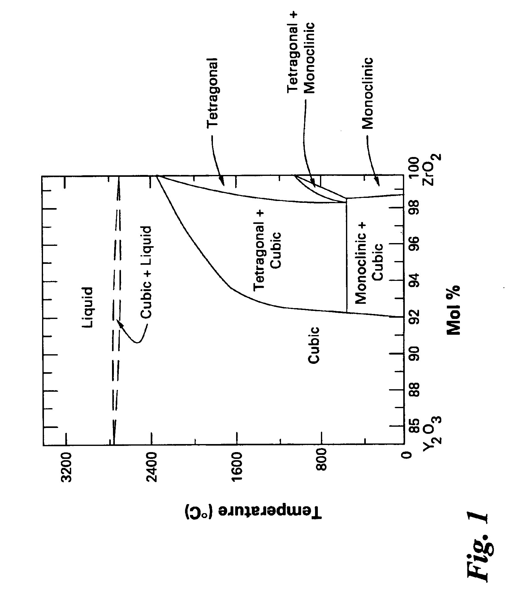 Thermal barrier coatings, components, method and apparatus for determining past-service conditions and remaining life thereof