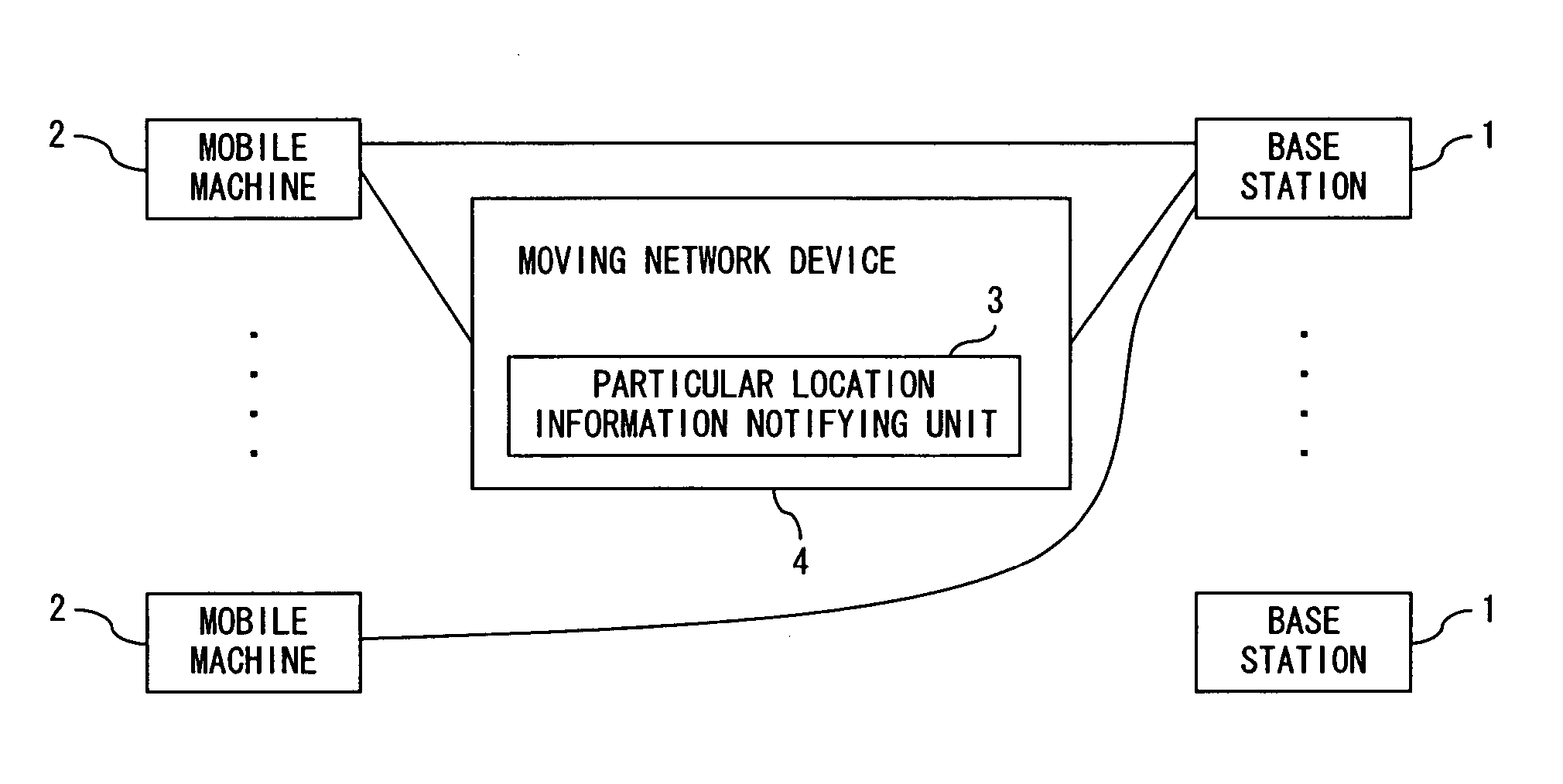 Mobile communication network