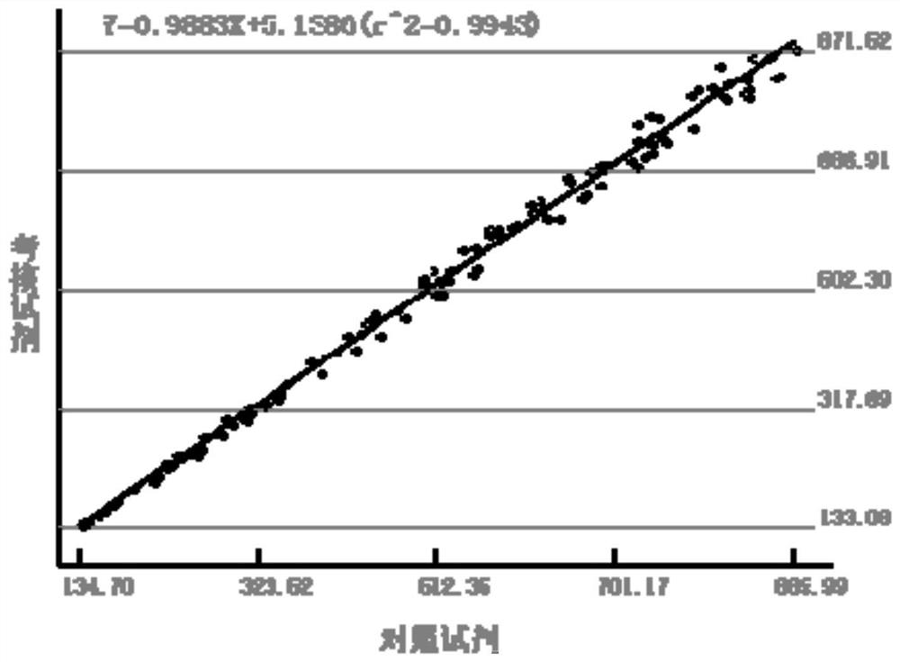 Preparation method of pretreatment reagent, pretreatment reagent and pretreatment method