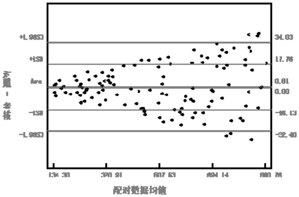 Preparation method of pretreatment reagent, pretreatment reagent and pretreatment method