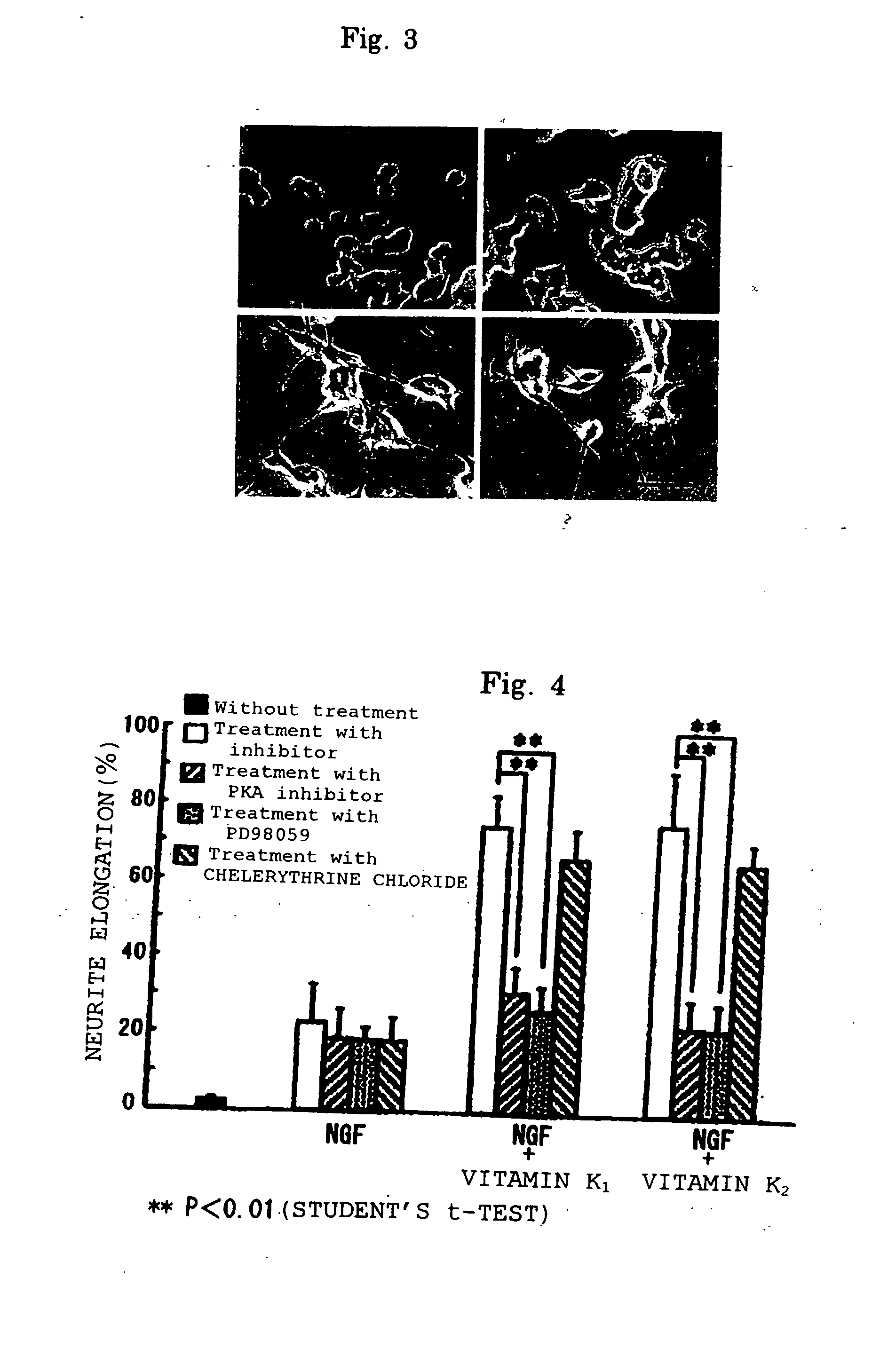 Medicinal compositions containing vitamin k's as nerve growth factor potentiator and utilization thereof