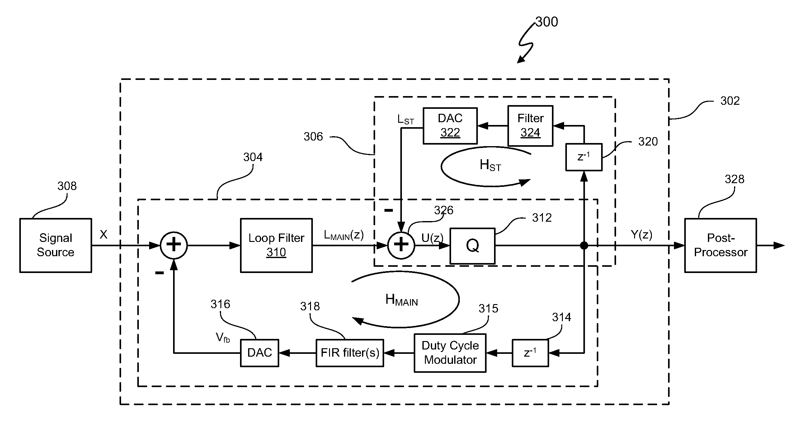 Signal processing system using delta-sigma modulation having an internal stabilizer path with direct output-to-integrator connection