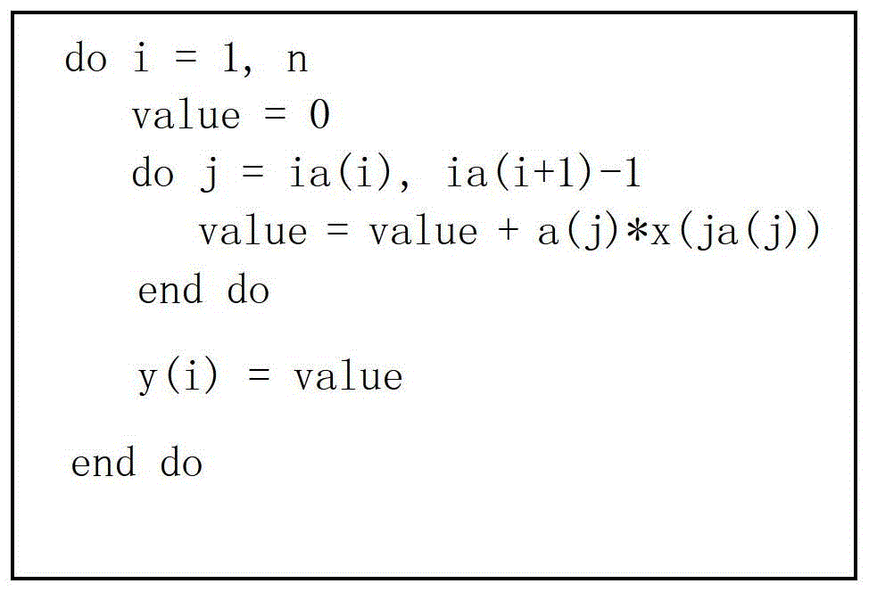Sparse matrix storage method CSRL (Compressed Sparse Row with Local Information) and SpMV (Sparse Matrix Vector Multiplication) realization method based on same