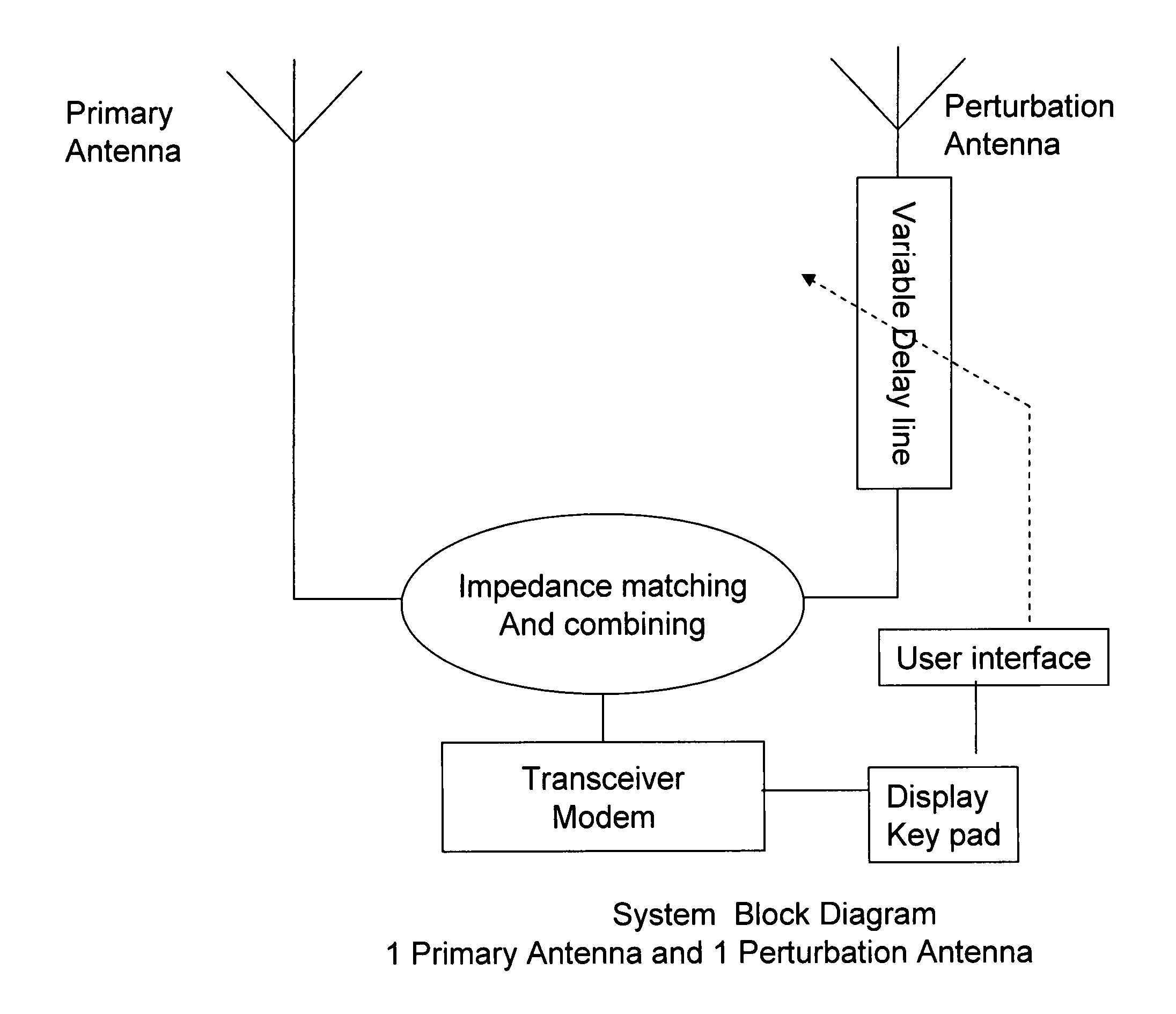 Perturbation antenna system and apparatus for wireless terminals