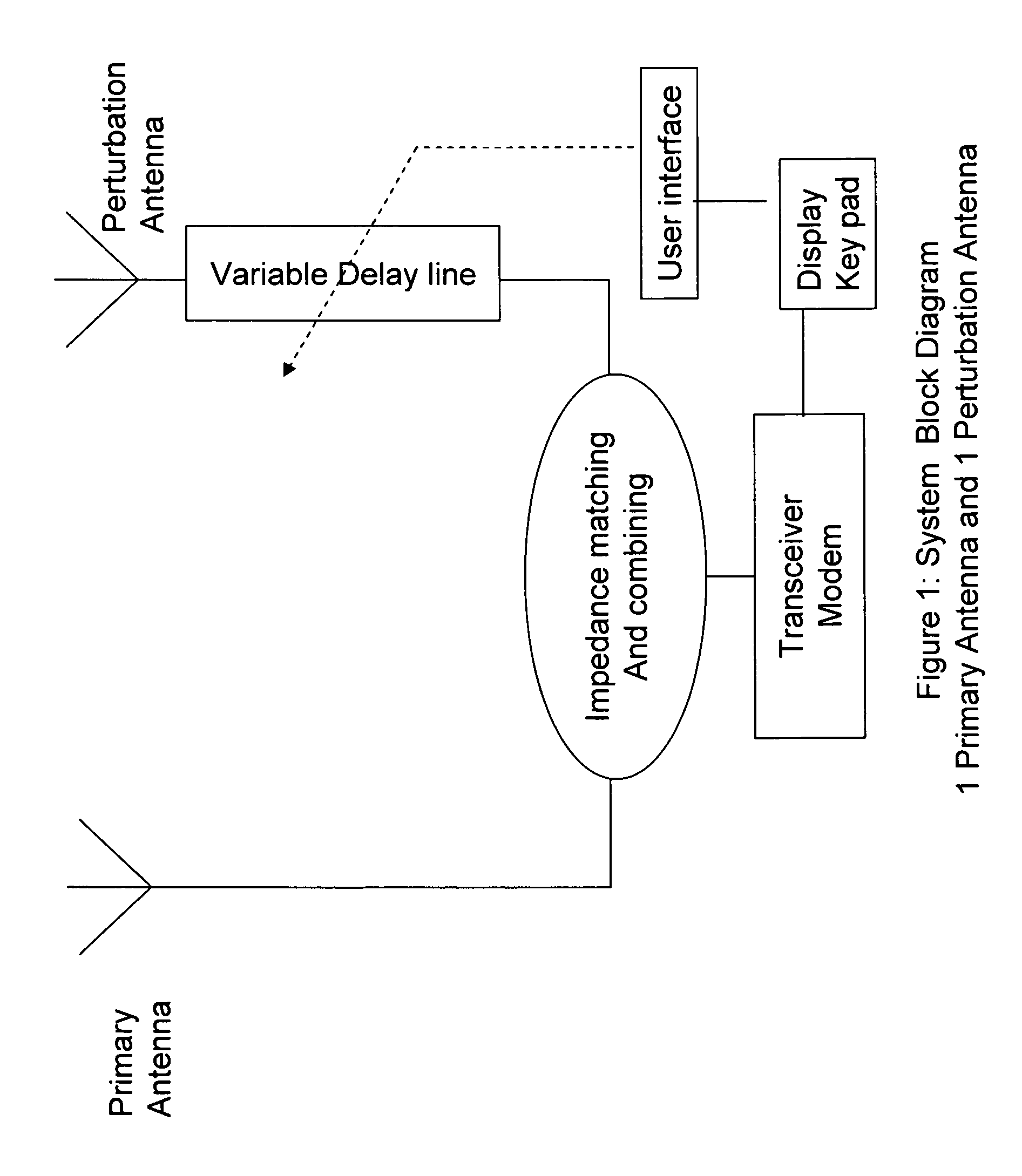 Perturbation antenna system and apparatus for wireless terminals