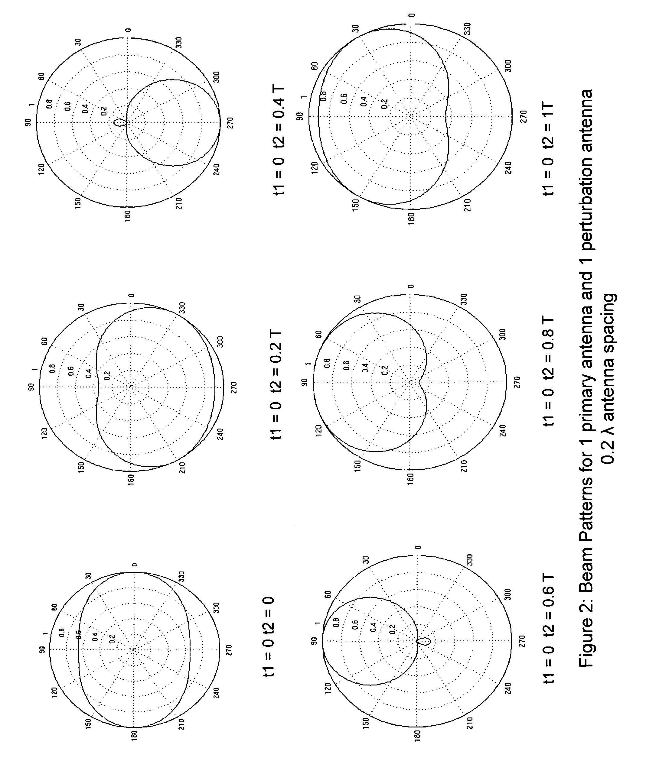 Perturbation antenna system and apparatus for wireless terminals