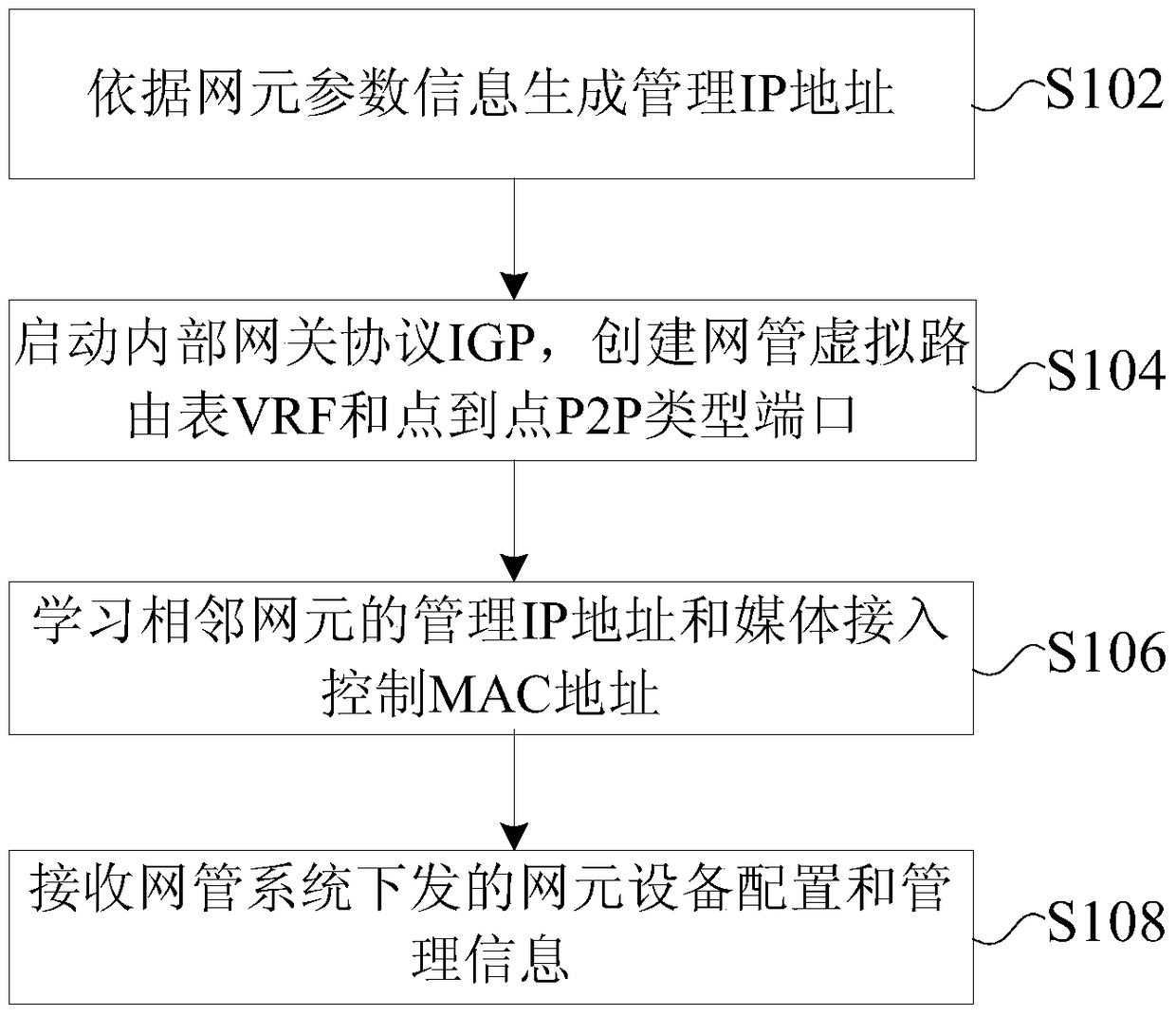 Network element device configuration and management method, device and network element device