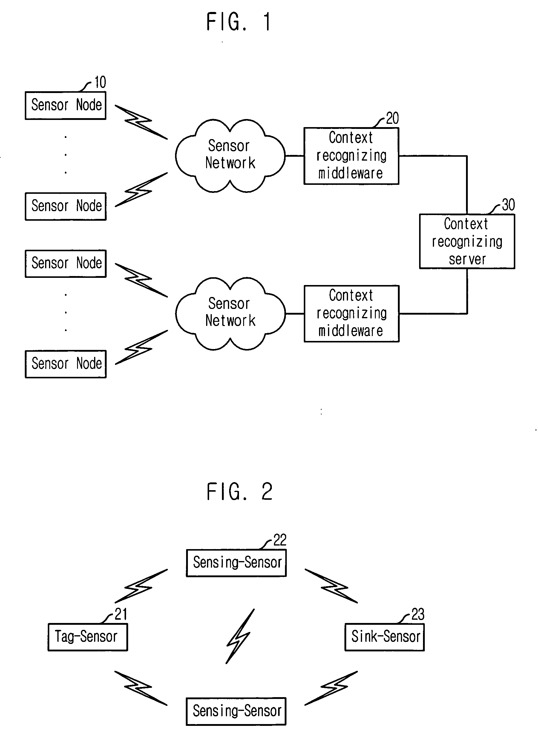 Service system for providing context information based on ubiquitous sensor network and method thereof