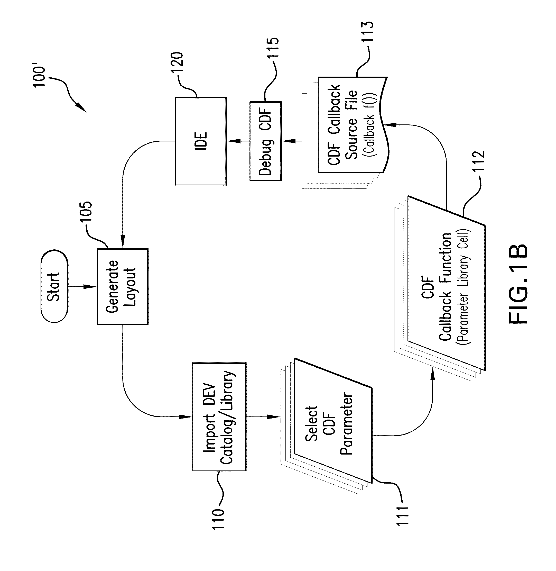 Method and system for automatically establishing a component description format (CDF) debugging environment