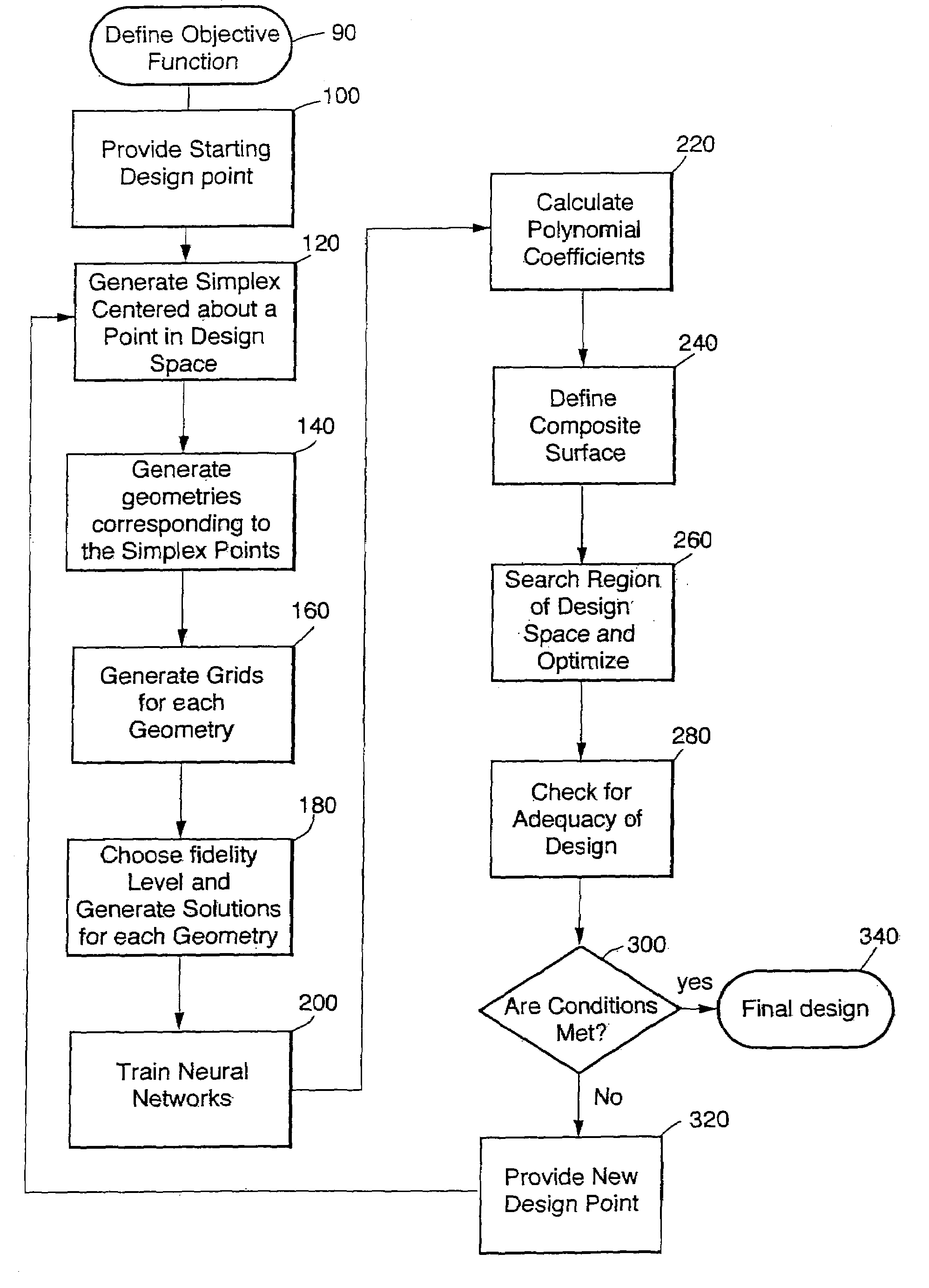 Method for constructing composite response surfaces by combining neural networks with polynominal interpolation or estimation techniques