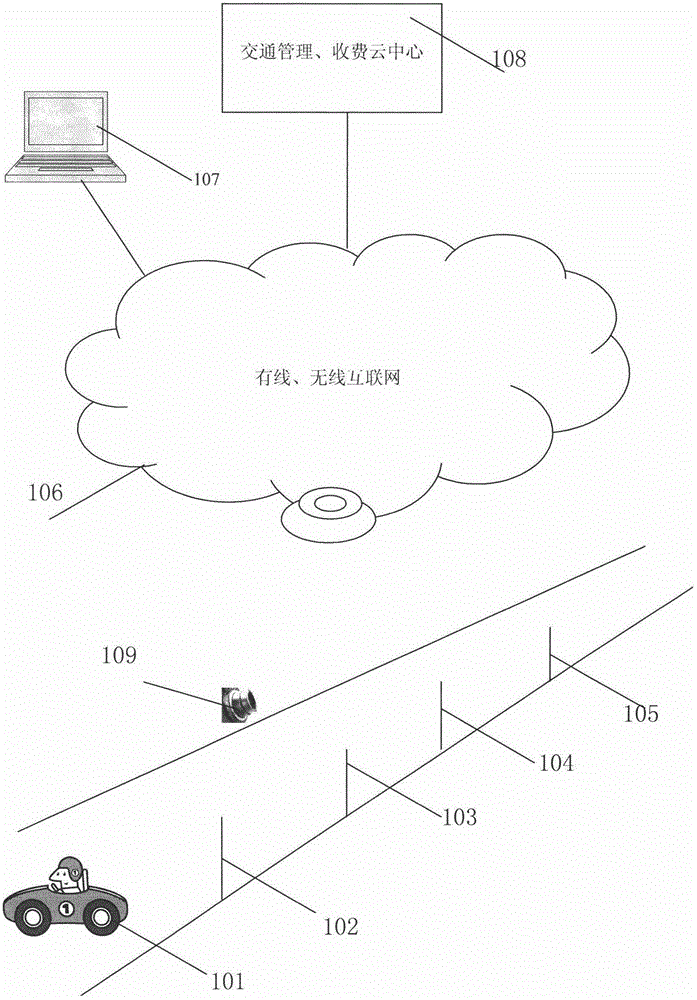 Traffic congestion control and inspection system based on Internet of Vehicles