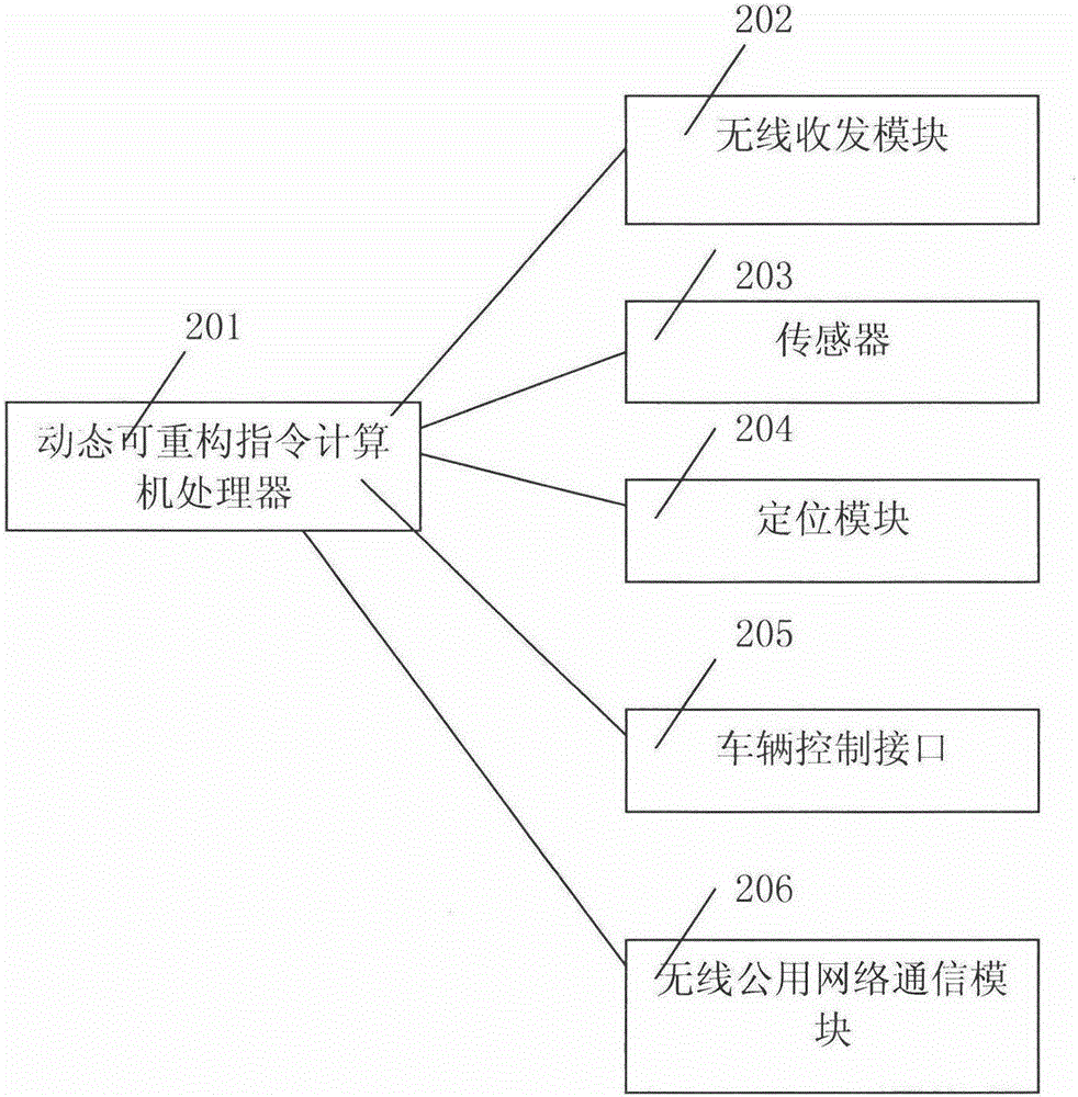 Traffic congestion control and inspection system based on Internet of Vehicles