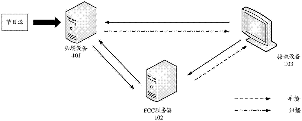 Channel changing method and device