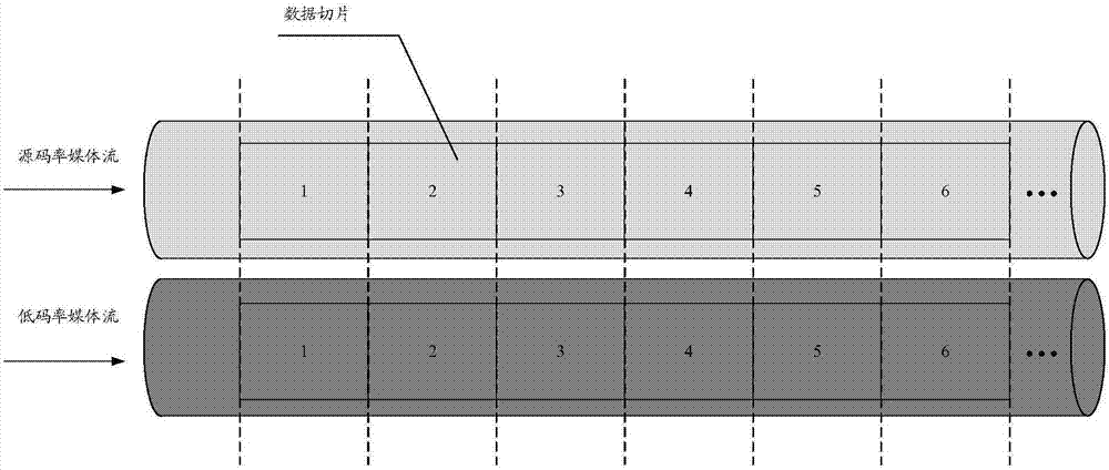 Channel changing method and device