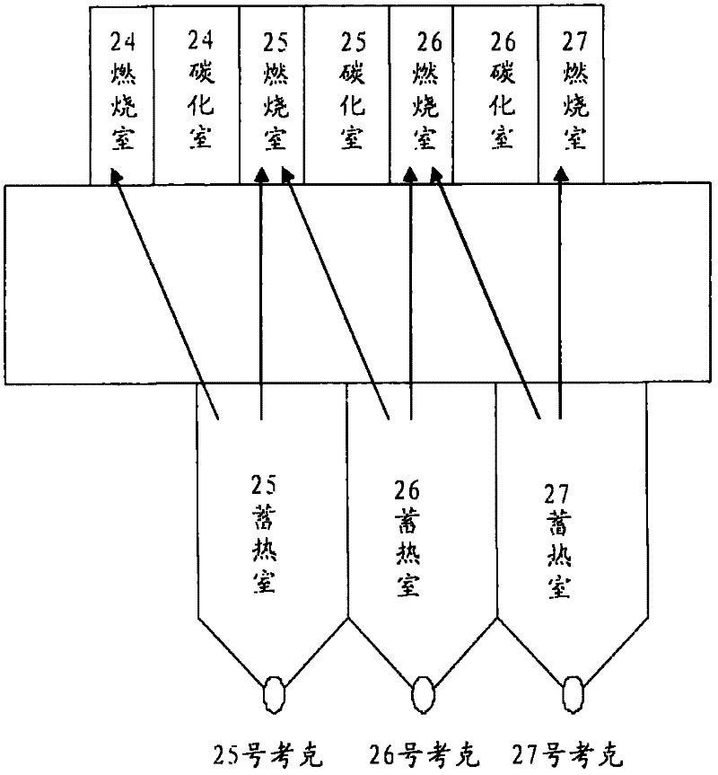 Temperature adjusting method for treating coal cake collapse and coal charging dead corner