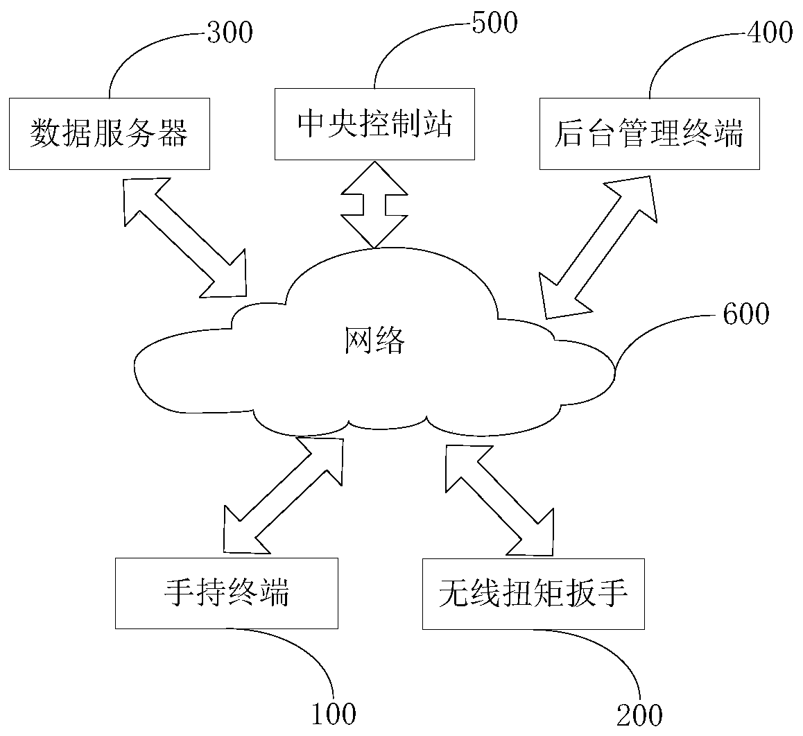 Bullet train overhaul management and control system and method