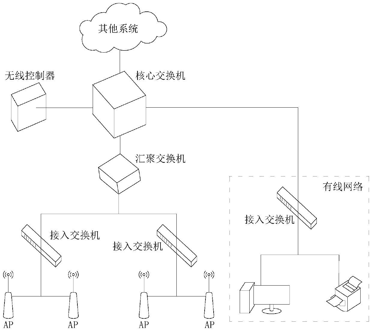 Bullet train overhaul management and control system and method