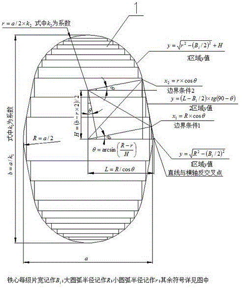 Transformer body structure of oil immersion type power distribution transformer
