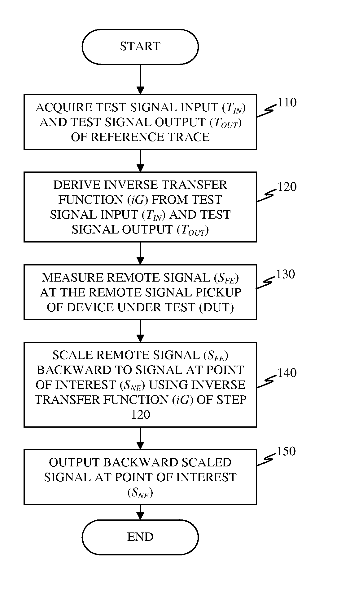 System and method for evaluating high frequency time domain in embedded device probing