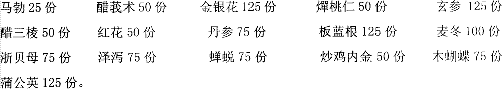 Chinese medicinal composition having effects of clearing away heat and toxic materials, promoting blood circulation by removing blood stasis, removing dampness through diuresis and reducing phlegm and preparation method thereof