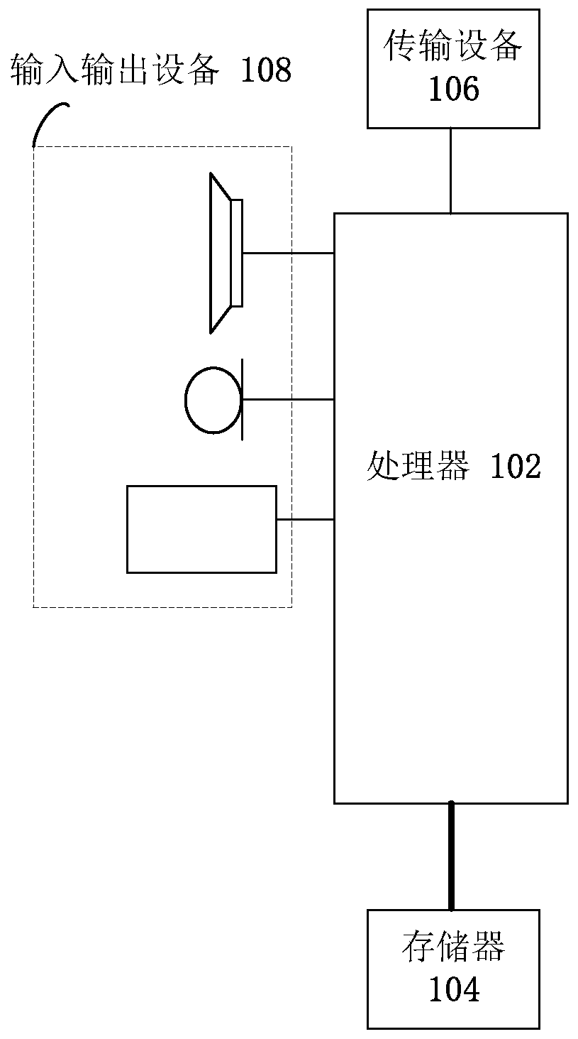 Food distribution method and device, storage medium and electronic device