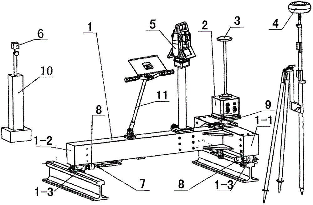 A method for measuring track geometric parameters based on the combination of ins/gnss and total station