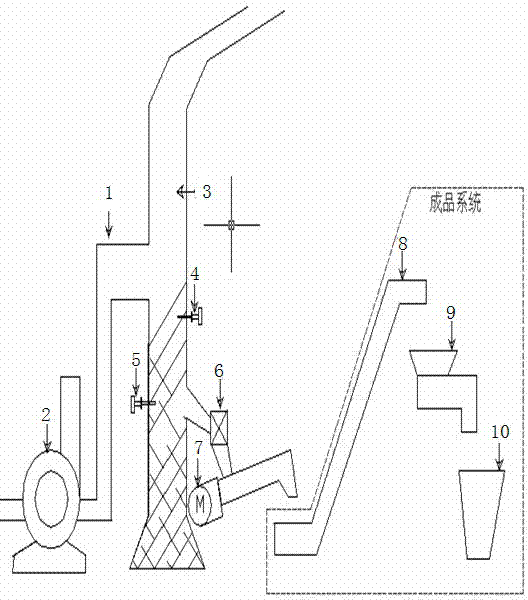 Sleeve kiln exhaust gas flue ash discharge system and control method thereof