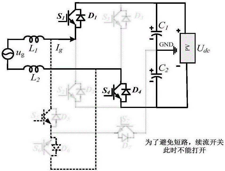 Optimal modulation method and optimal modulation system for non-isolated alternating-current bypass single-phase grid-connected inverter