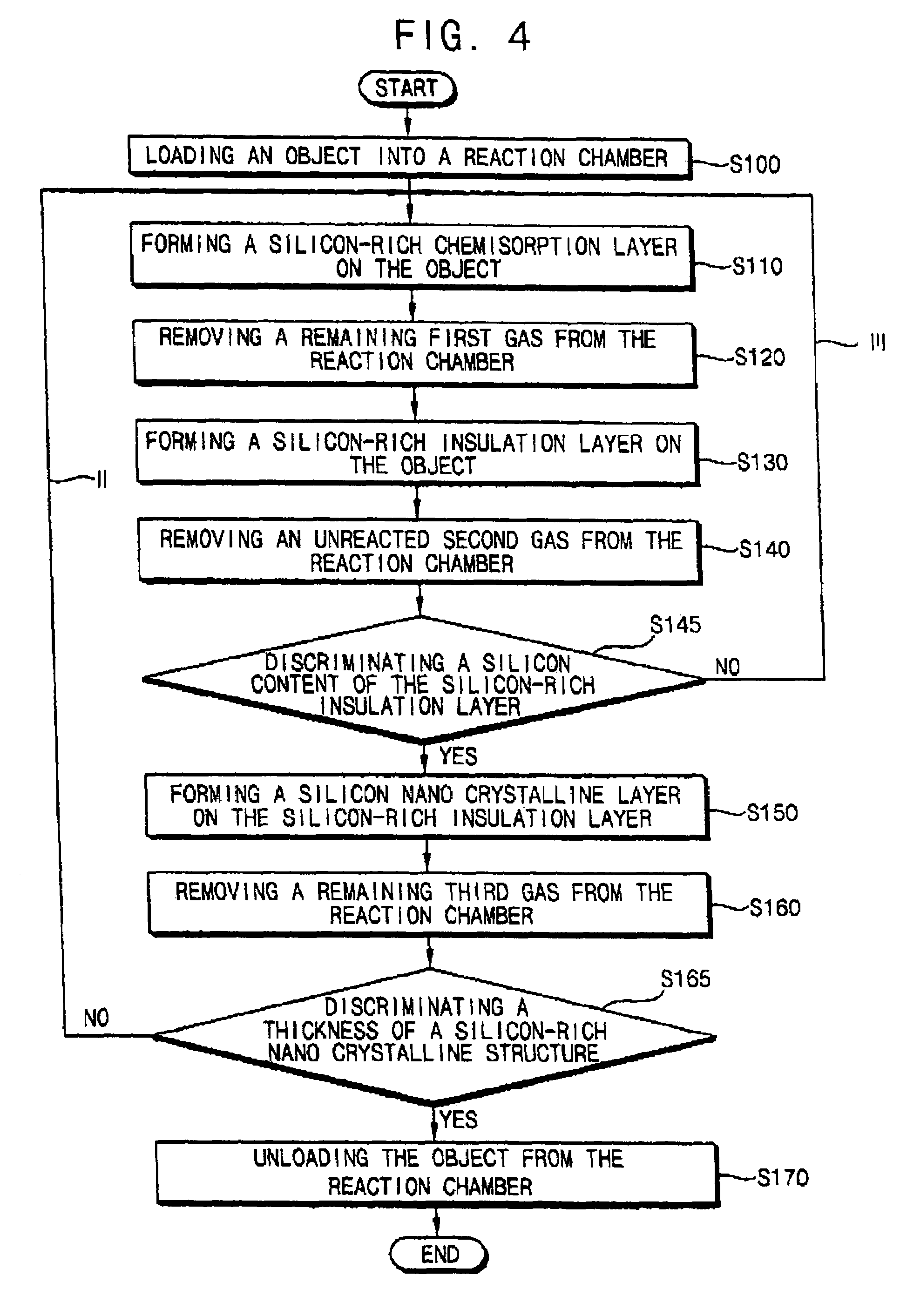 Method of forming a silicon-rich nanocrystalline structure by an atomic layer deposition process and method of manufacturing a non-volatile semiconductor device using the same