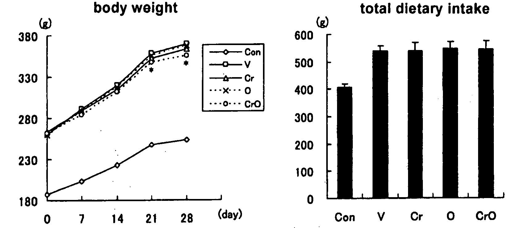 Mixture having effect of improving insulin resistance, effect of suppressing body weight gain, and effect of preventing and improving fatty liver