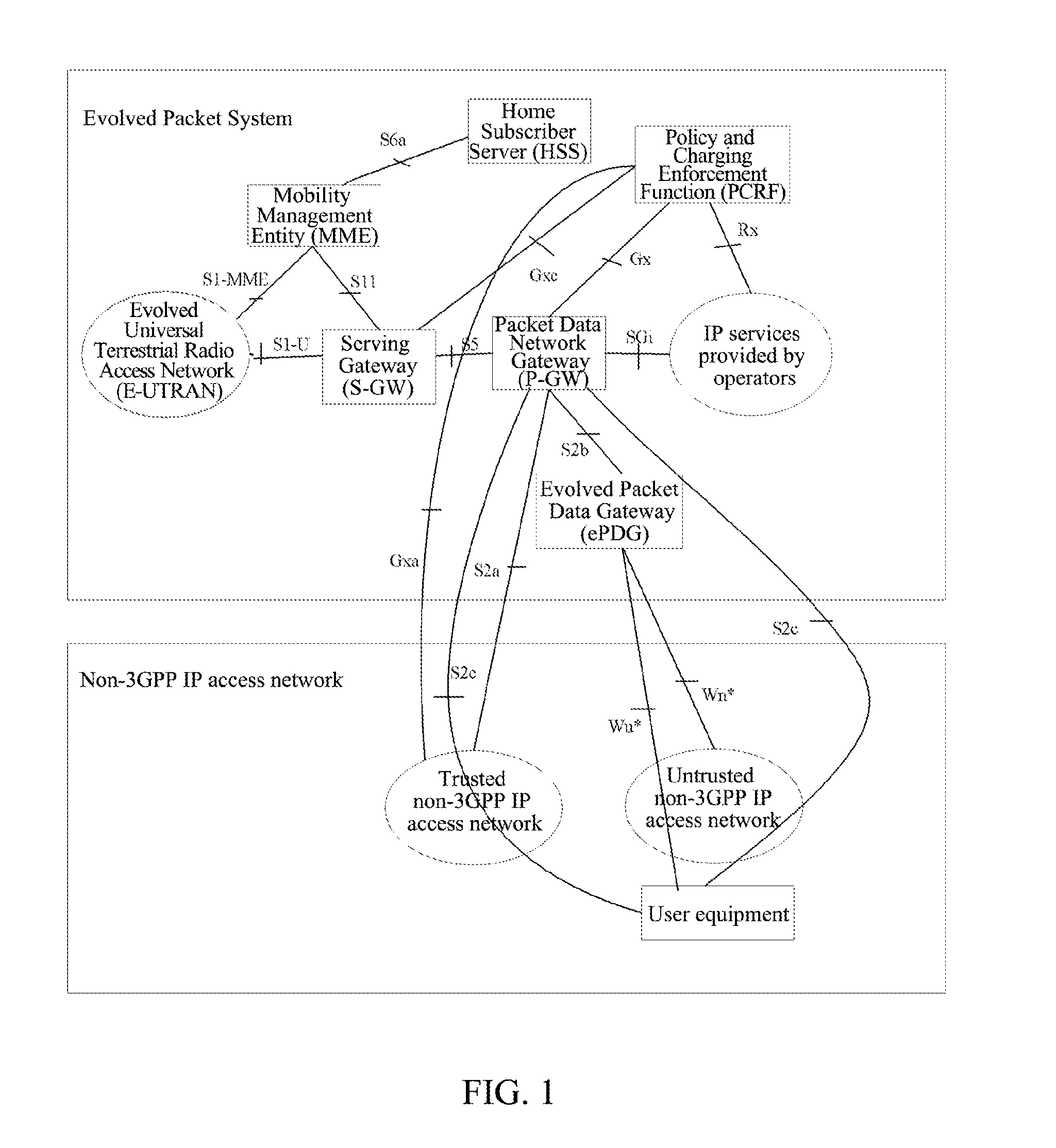 Method, Apparatus And System For Policy Control