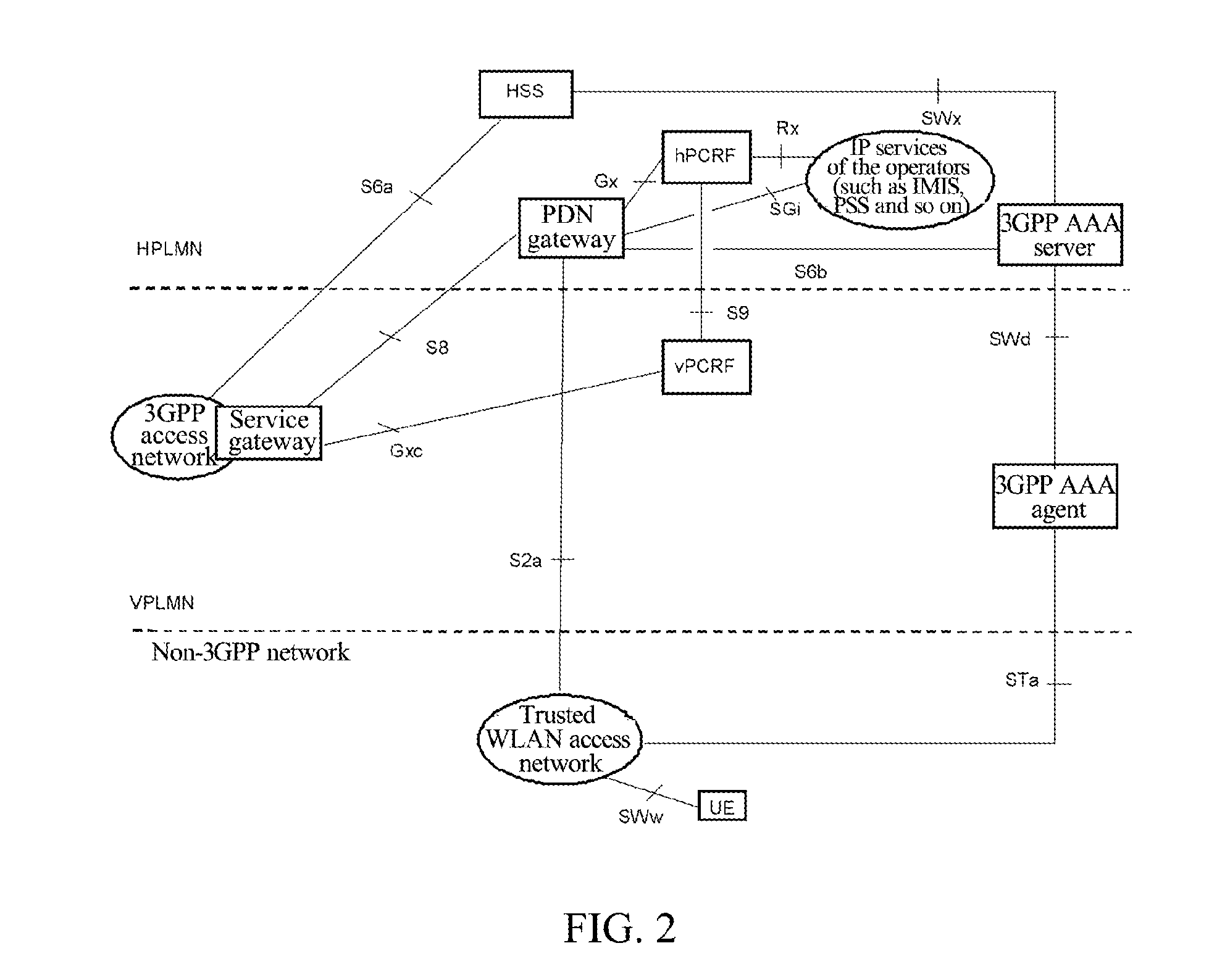 Method, Apparatus And System For Policy Control