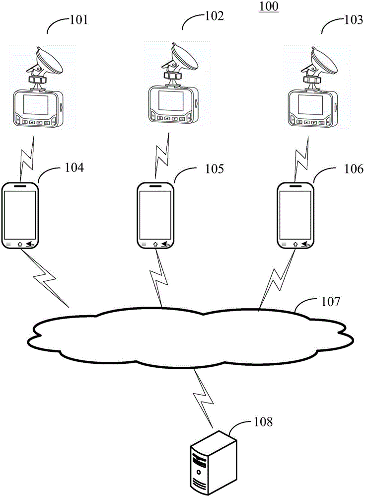 Video data management method and device, terminal and server