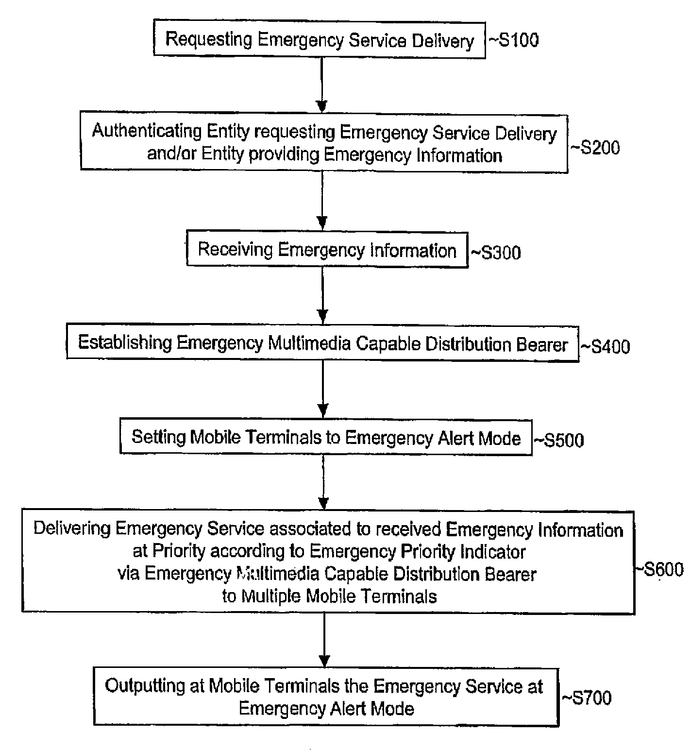 Method for Informing Multiple Mobile Terminals of an Emergency Event