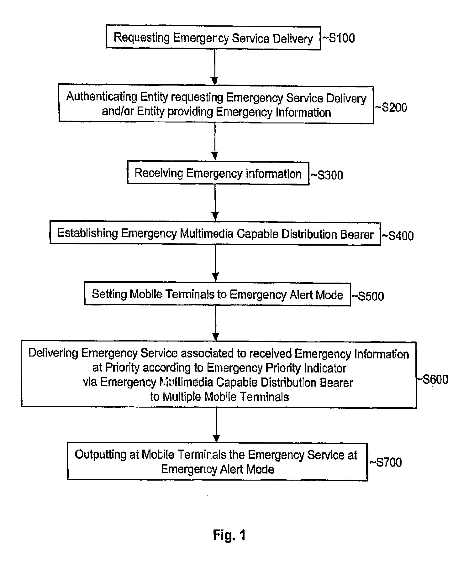 Method for Informing Multiple Mobile Terminals of an Emergency Event