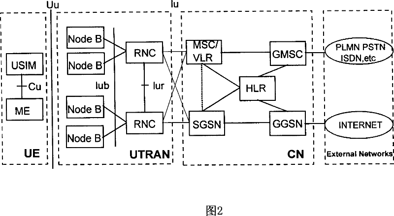 Data rearrangement and recombination method in wireless communication system and its base station