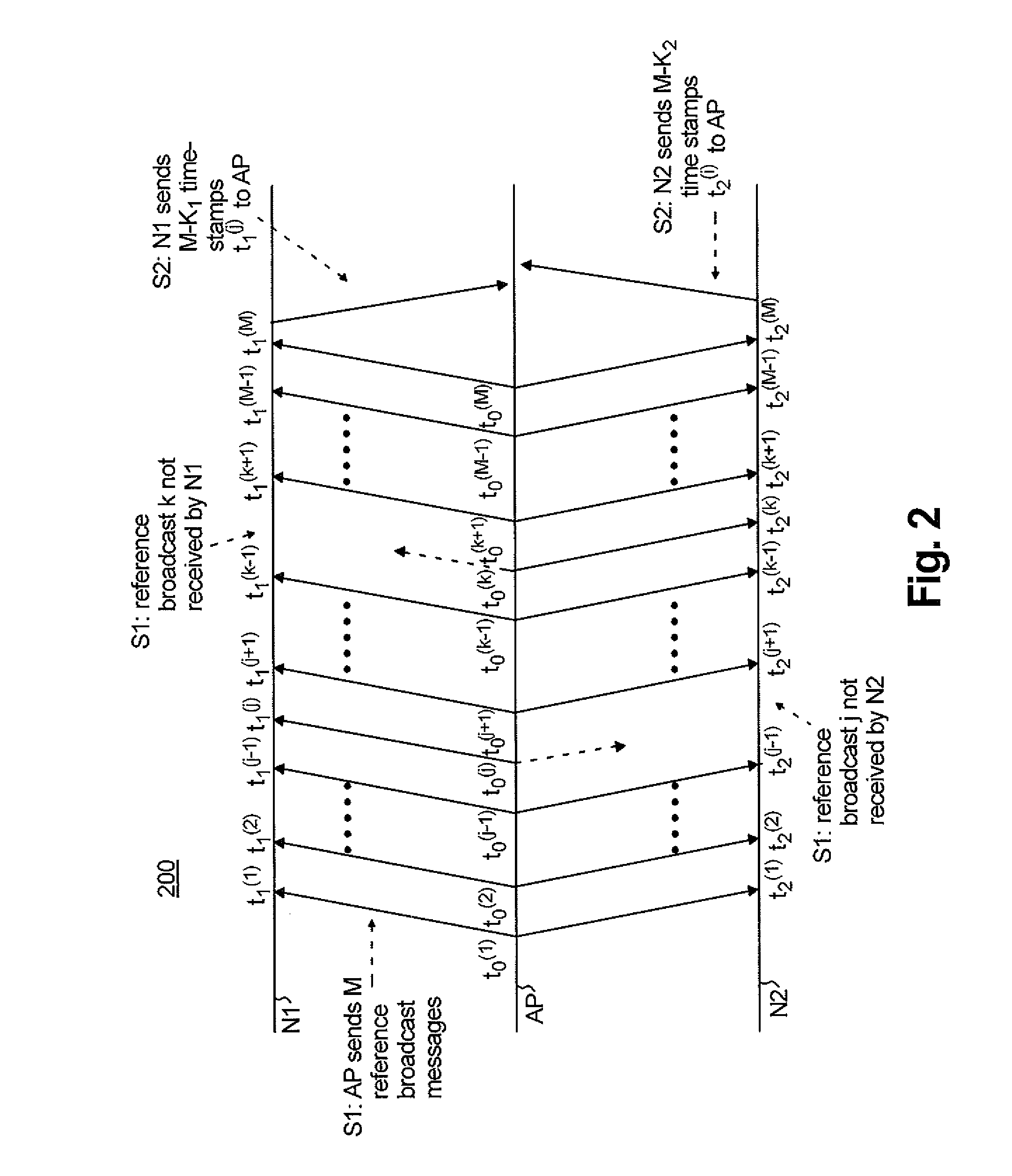 Apparatus and method for synchronizing wireless devices