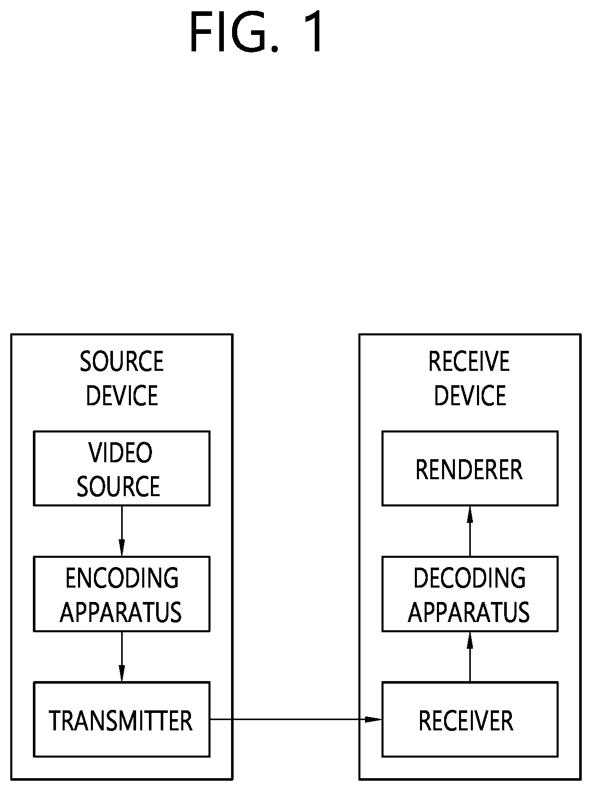 Image decoding method using flag for residual coding method in image coding system, and device for same
