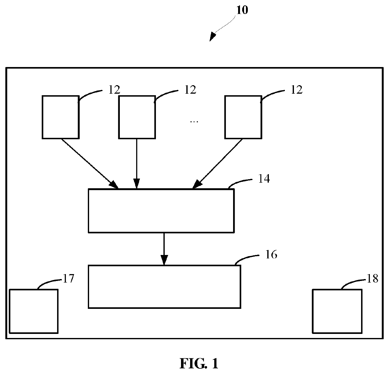 IoT devices, block chain platforms and IoT systems for recording transportation data of objects and methods of using the same