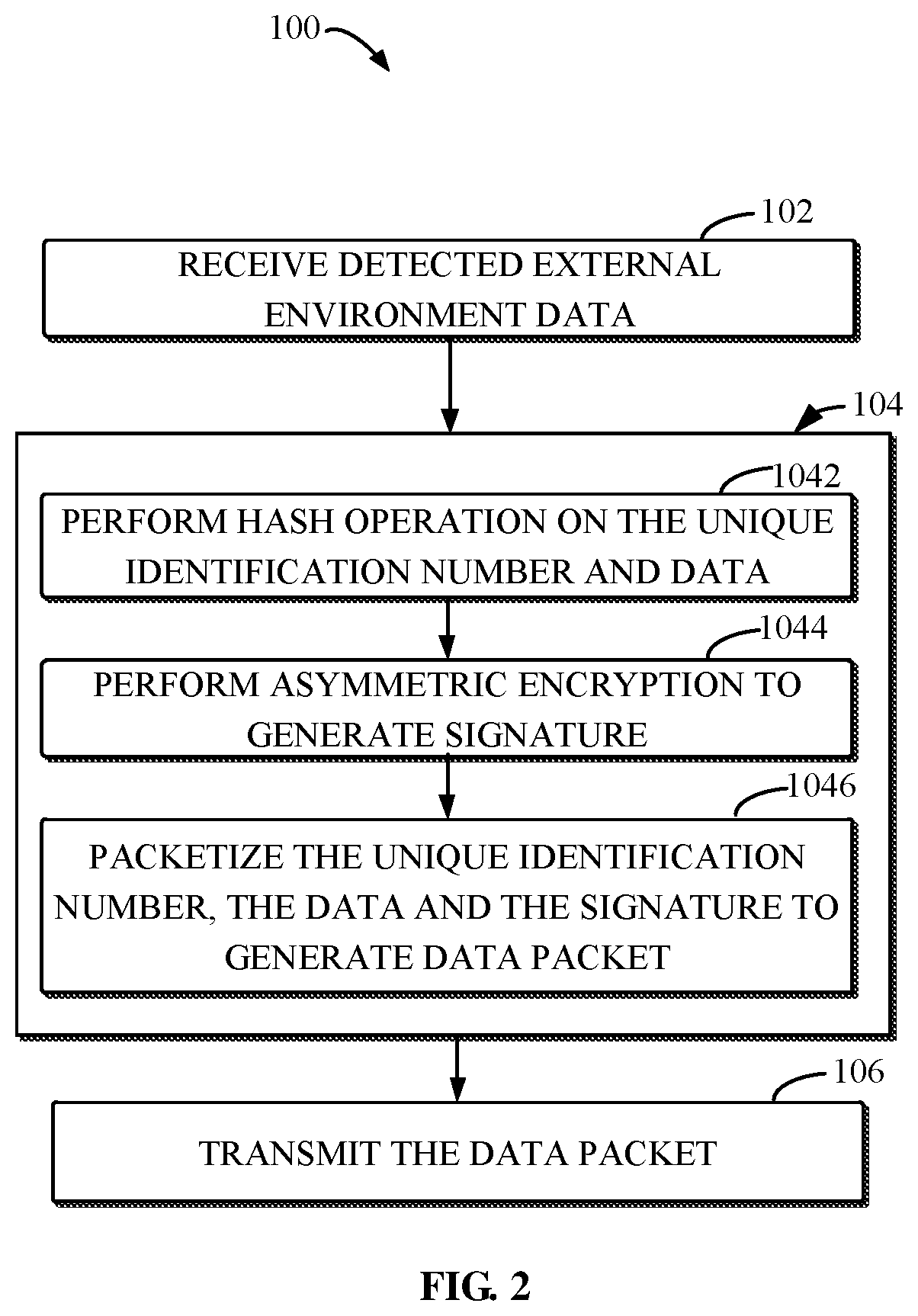 IoT devices, block chain platforms and IoT systems for recording transportation data of objects and methods of using the same