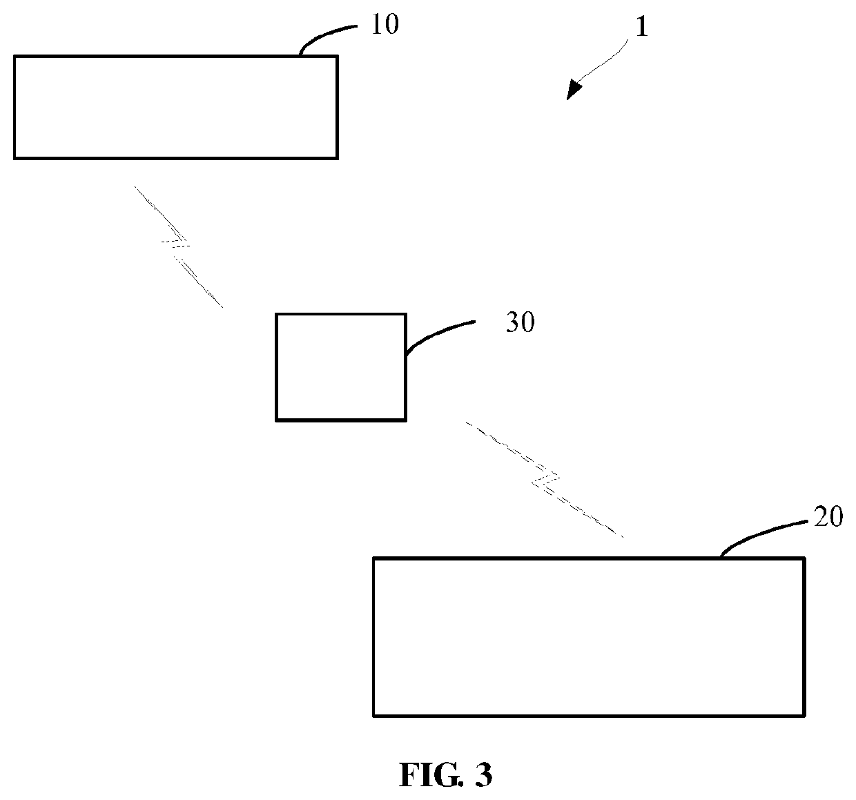 IoT devices, block chain platforms and IoT systems for recording transportation data of objects and methods of using the same