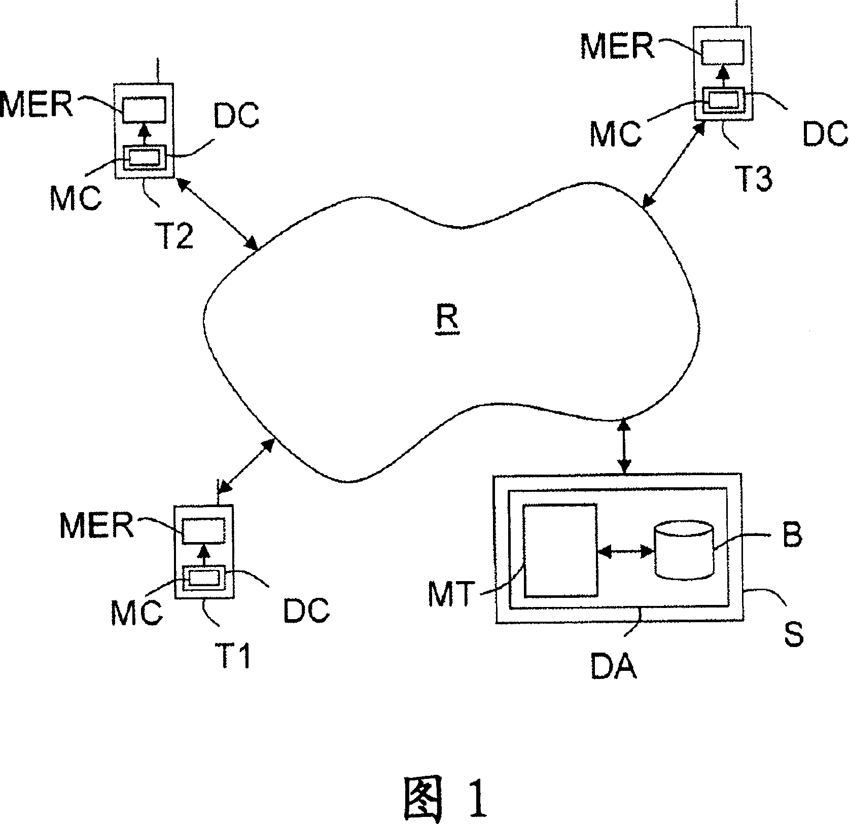 Device and method for automatically obtaining information relating to the audiences of programs transmitted by a communication network