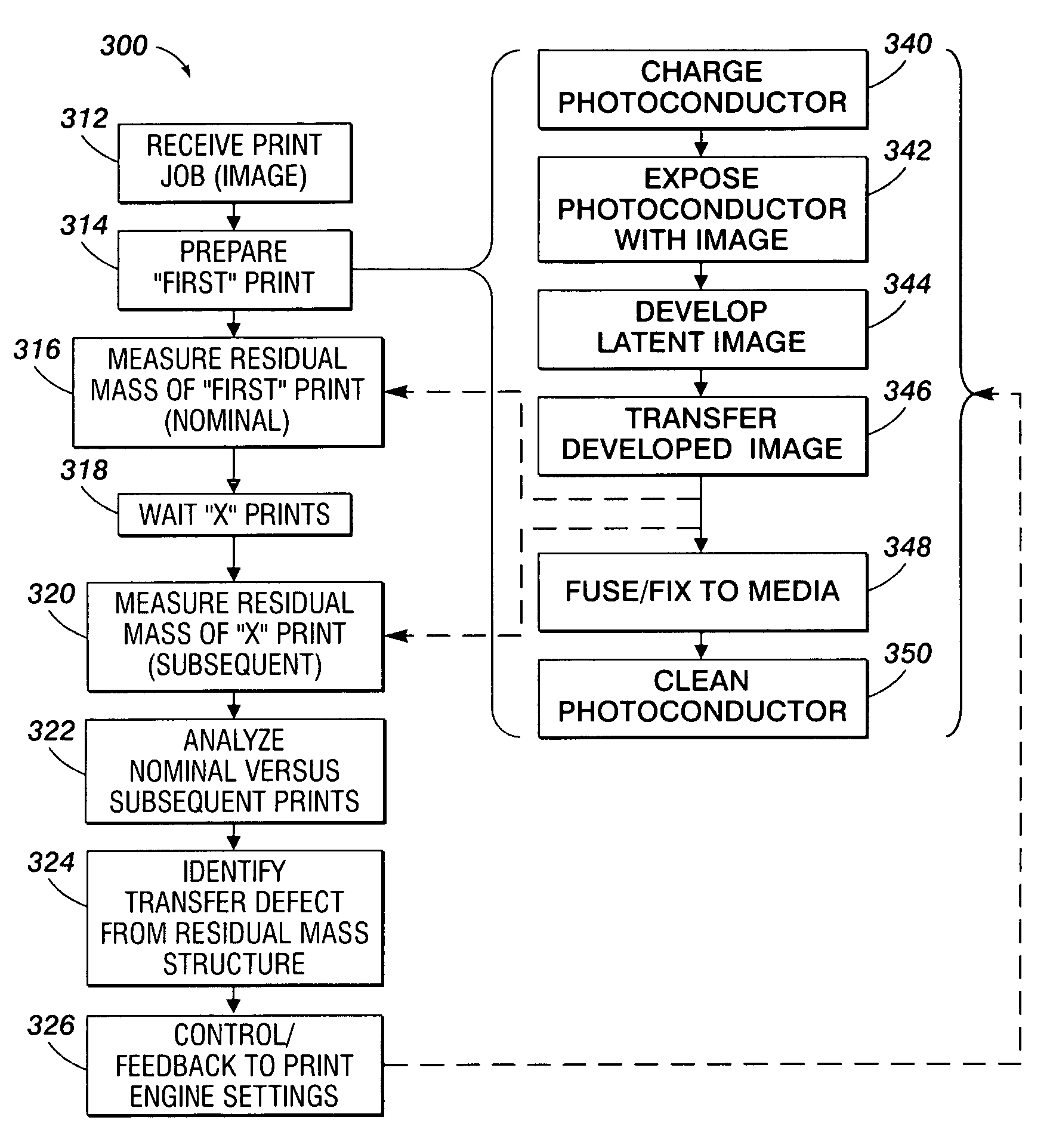 Method and apparatus for sensing and controlling residual mass on customer images