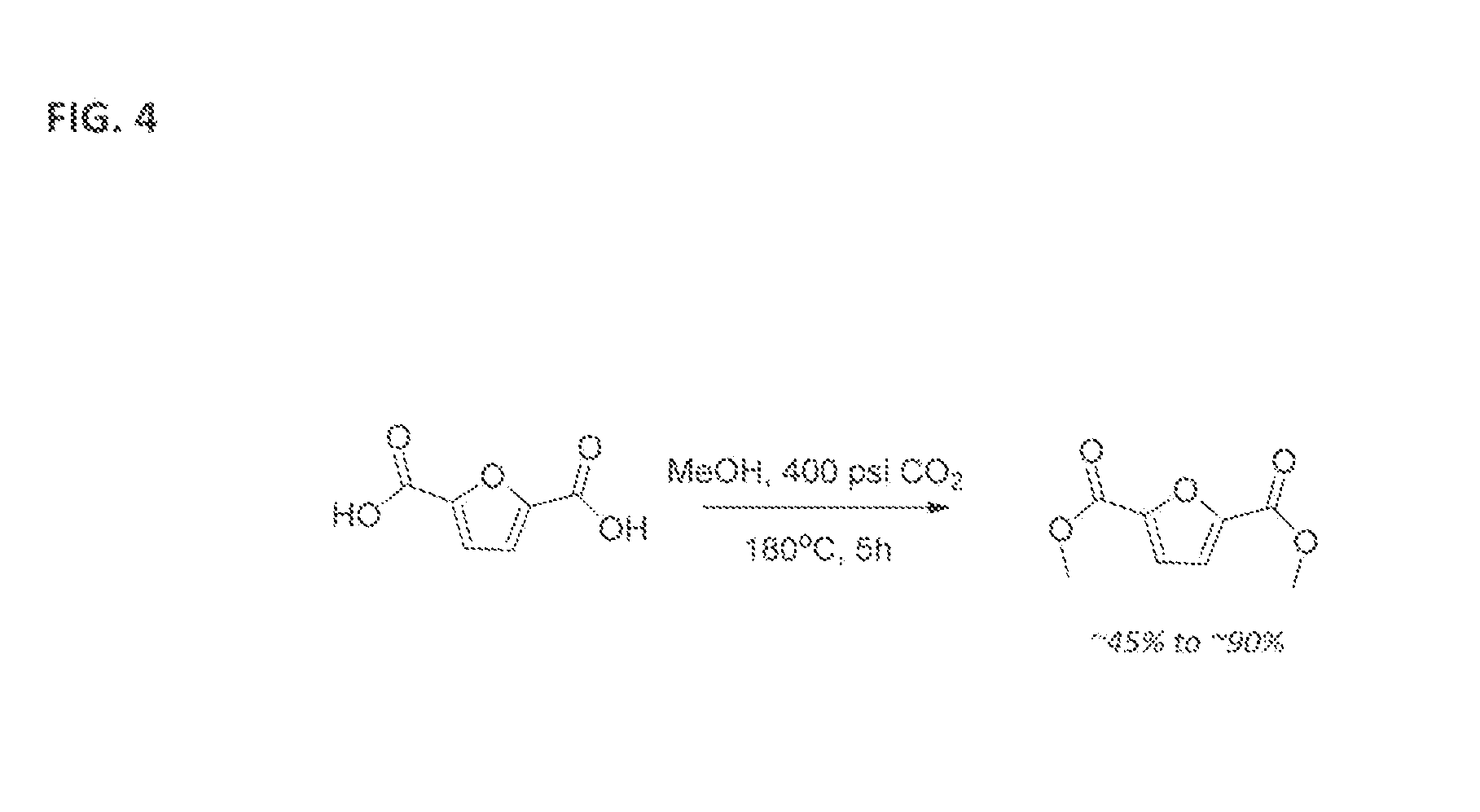 Esterification of 2,5-Furan-Dicarboxylic Acid