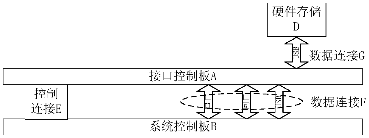 An external terminal protection device and protection system for data flow control