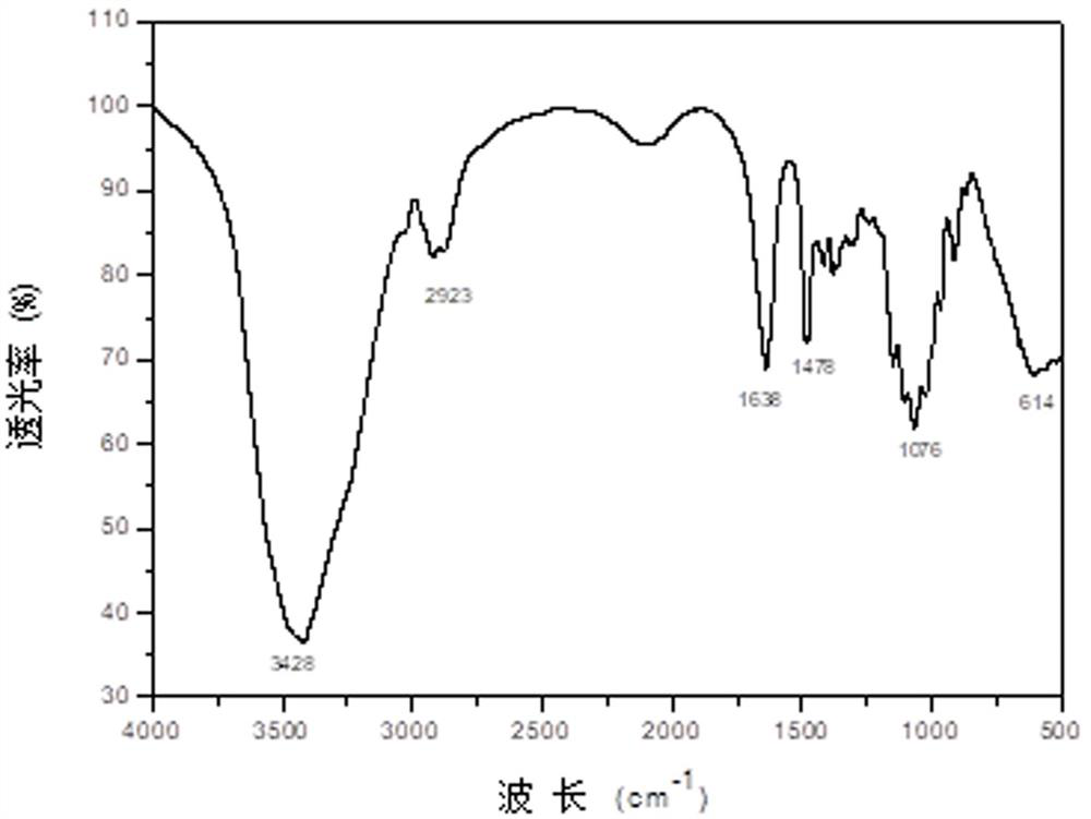 Anionized 2-hydroxypropyltrimethylammonium chloride chitosan and its preparation method and application